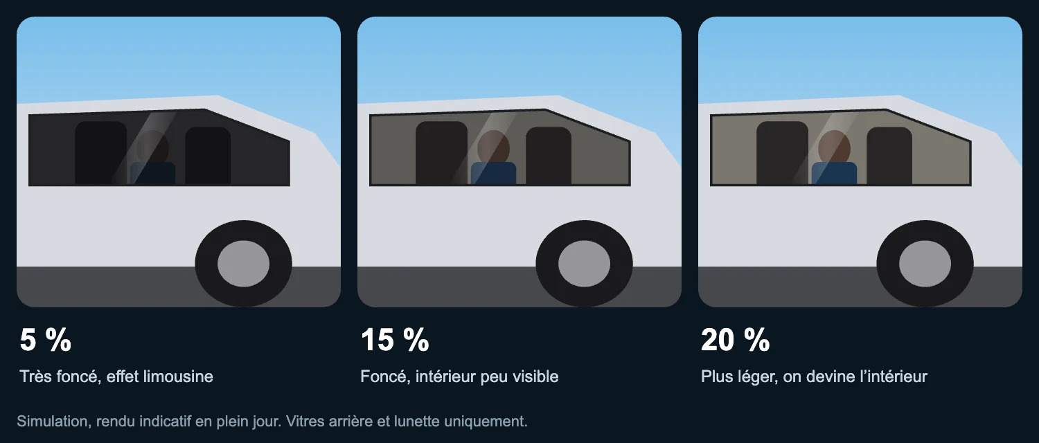 Comparaison des teintes 5 %, 15 % et 20 % sur une vitre arrière (simulation)